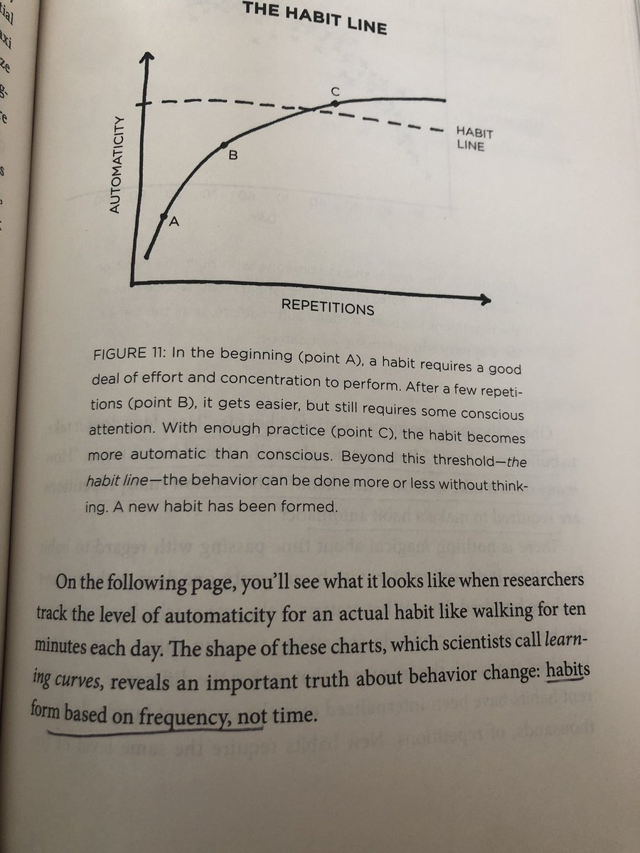 “habits form based on frequency, not time. One common question is ‘How long does it take to build a new habit?’ But what people should be asking is ‘How many does it take to form a new habit?’ That is, how many repetitions are required?”  https://amzn.to/3eKu26n 