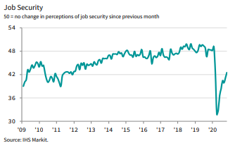 2. Consumer # #confidence jumped by the most in eight years in December on the good news on the  #vaccine. Even in November, households were the least pessimistic about  #job security since March, despite the grim headlines...
