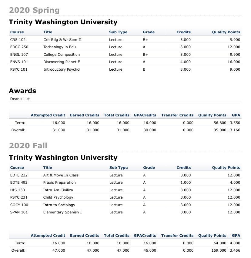 KieraThomas20's tweet photo. All As this semester, now I can finally rest. https://t.co/03Z23cq4fI