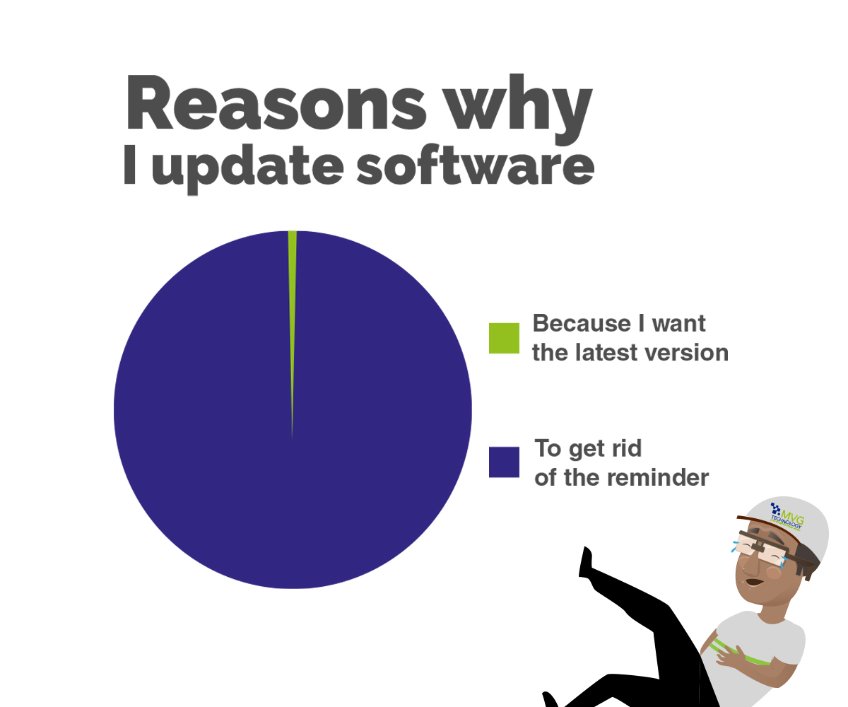 MVGTechnology's tweet image. We're so sorry to inform you, but those software updates aren't just for fun. They're actually essential to not only keeping your machine running smoothly, but also for protecting you against cyber attacks, malware, and other security holes.
#UpdateYourSoftware #MVGTechTips