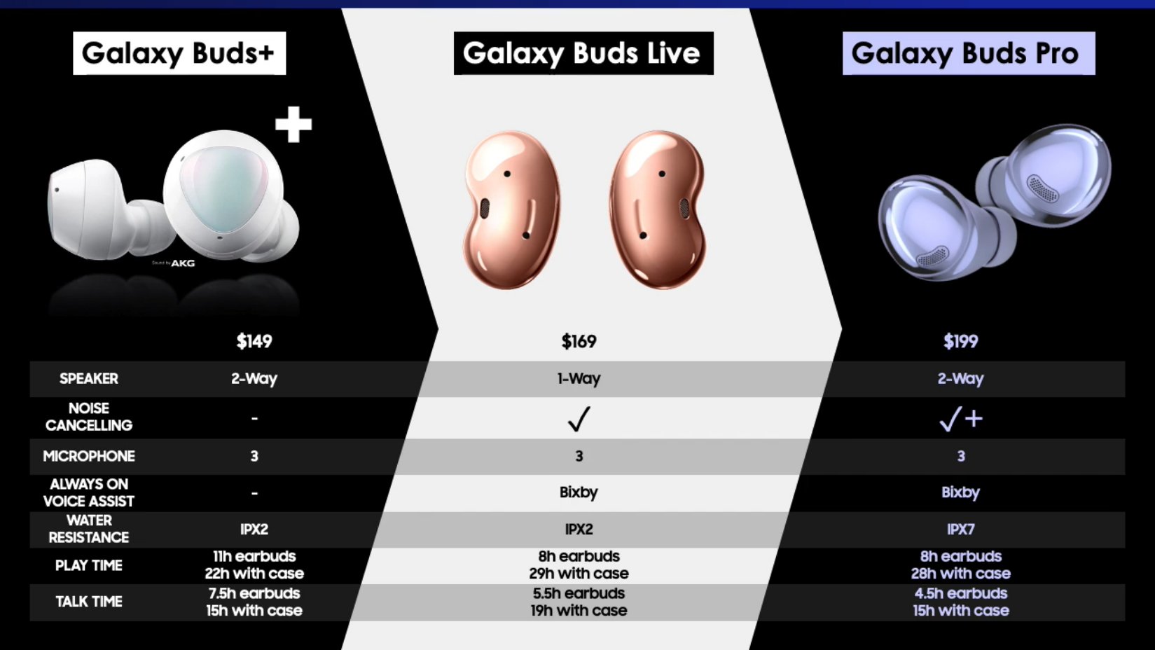 buds  vs airpods 2