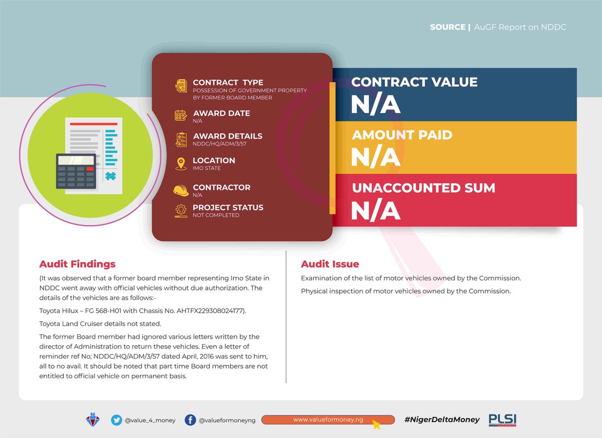 NDDC former board member representing Imo State went away with official vehicles without due consent.Vehicles details are:-Toyota Hilux–FG 568-H01 with Chassis No. AHTFX229308024177 & Toyota Land Cruiser details not statedWe urge  @ICPC_PE to investigate this #NigerDeltaMoney