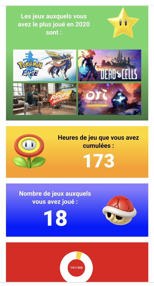 JohnCouscous's tweet photo. Quelques stats sur mon année 2020 sur Switch !
Bilan :
- J'ai pas Animal Crossing
- J'ai beaucoup plus joué sur PS4/5/Vita
- Merci Ring Fit, mon partenaire de confinement ! #Switch2020 https://t.co/82iNcVZdk2