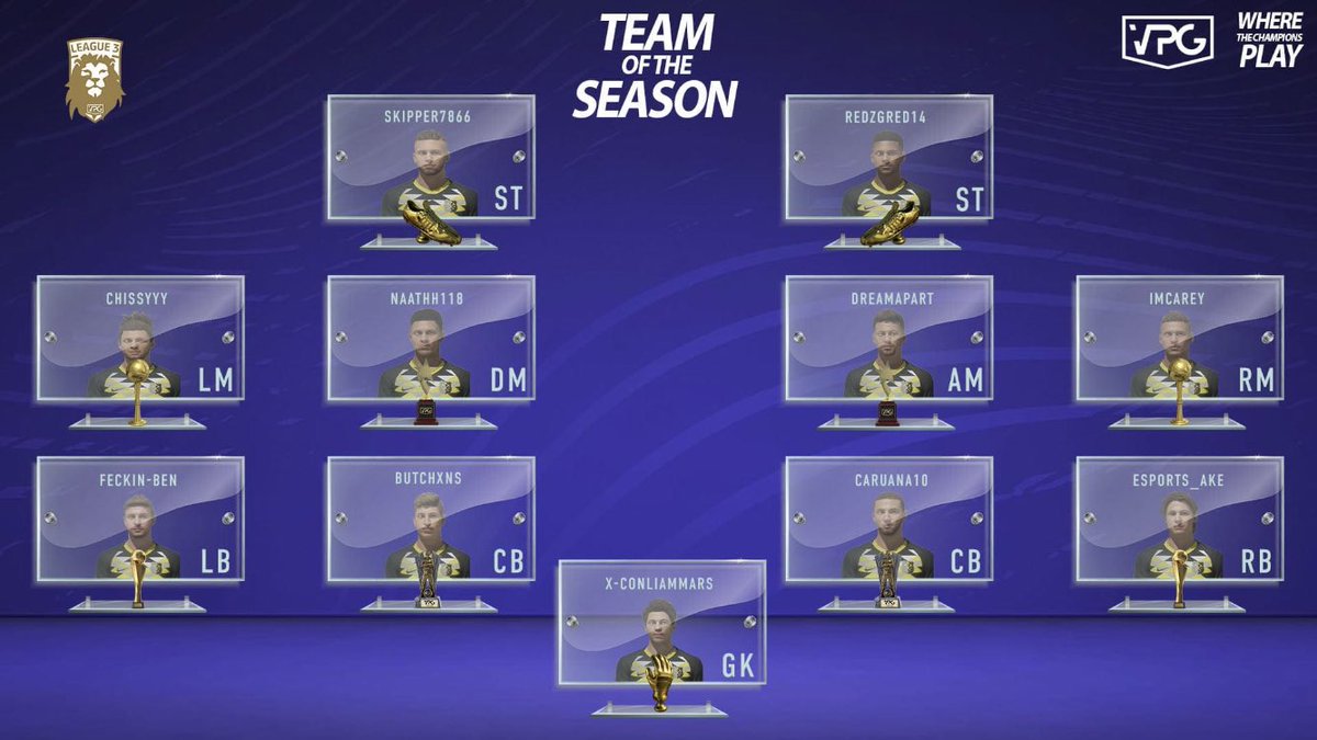 We would like to congratulate the following players for being consistent performers throughout the season achieving TOTS in VPG Prem North and VPG English league: 

• <a href="/HS_Skipper/">HS_Skipper ⭕️</a> x2
• <a href="/Chissyyy14/">Chissyyy ⭕️☝🏻</a> x2 
• @TheWooJF 
• <a href="/BenLee1986/">0xKaneko</a>