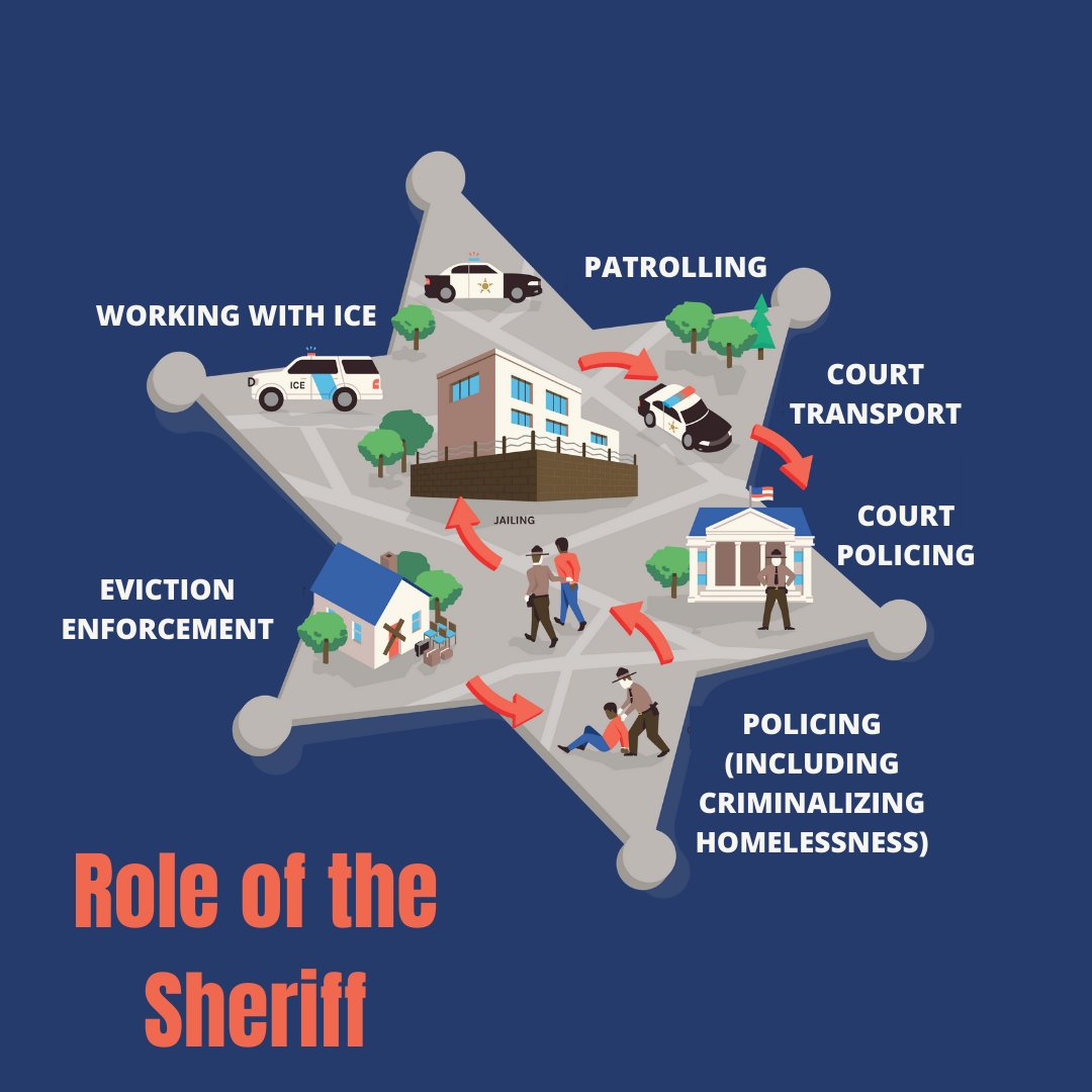 PRAEyesRight's tweet photo. The #DefundSheriffsToolkit brings into focus how sheriffs fit into the broader law enforcement landscape & why defunding them is an essential part of our movement. Learn how to #DefundYourSheriff today! https://t.co/4WEjjoWu81