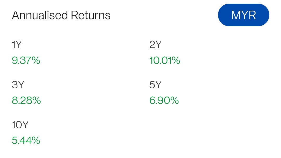 Kelebihan fixed income ialah risiko rendah dan profit/interest diberi secara berkala, setahun sekali ataupon 4x setahun.Potensi pulangan sekitar 5-8% setahun.Contoh dibawah ialah fixed income fund untuk AmanahRaya Shariah Trust Fund.