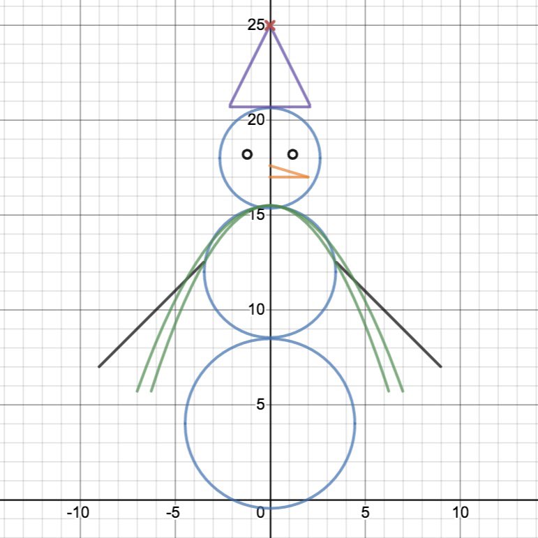 Ms_Miller_Math's tweet image. Do You Want to Build a @Desmos Snowman?