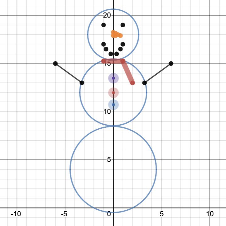 Ms_Miller_Math's tweet image. Do You Want to Build a @Desmos Snowman?