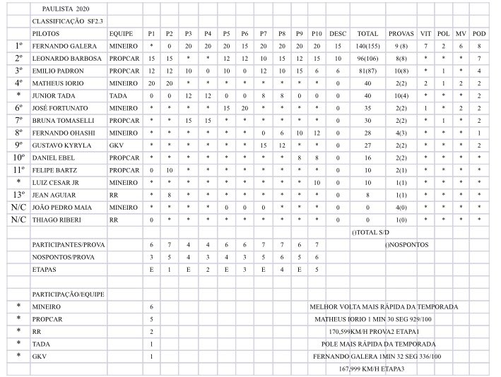 SuperFormula Paulista tweet media