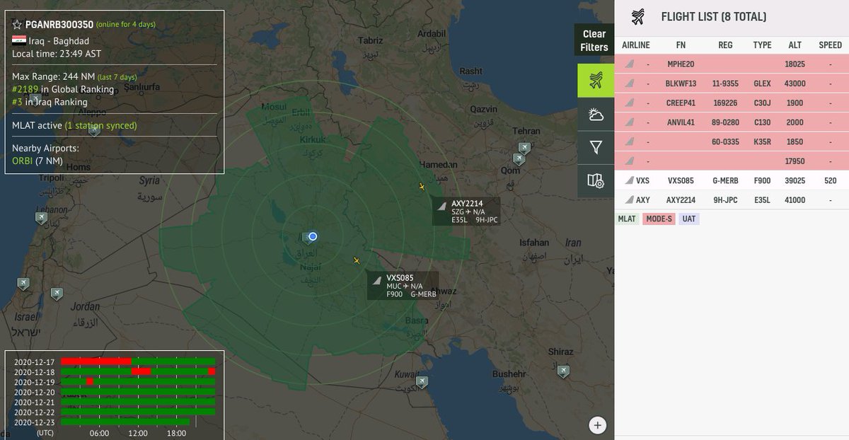 no_itsmyturn's tweet photo. 2053Z
Currently over #Iraq 🇮🇶

#USAF 🇺🇸 
E-11A #BACN | 11-9355 | #AE4DE1 #BLKWF13 

KC-135T #Tanker | 60-0335 | #ADFF0C 

MC-130 Combat Talon II | 89-0280 | #AE1259 | #ANVIL41

MC-12W #ISR | 09-0640 | #AE2F5F 

#USMC 🇺🇸 
KC-130J | 169226 | #AE5B68 | #CREEP41 https://t.co/rPt0Sd9Iwp