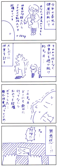 ひさしぶりに体重を計ってみたら… 
