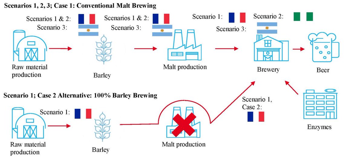 Master Brewers on Twitter ""Brewing a Sustainable Future with Enzymes A Life Cycle Look at