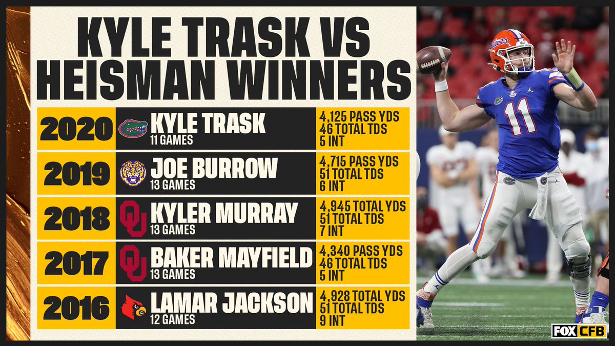 CFBONFOX's tweet photo. Here's how Kyle Trask stacks up against the previous 4 Heisman winning QBs 👀

Does the Florida QB deserve the award? https://t.co/8bwkizCGPK