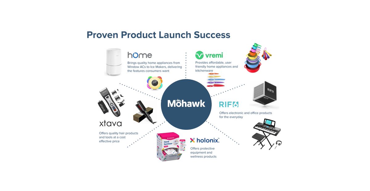 $MWK is in fact a 2-headed venture Consumer goodsMohawk has developed 5 and acquired 6 brands and sells these on most eCommerce platforms· Home, kitchen & environmental appliances· Beauty related products· Consumer electronics· Health & Wellness products
