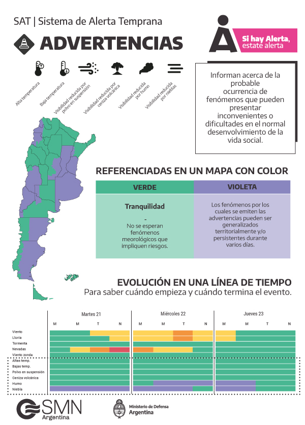 SMN_Argentina's tweet photo. Ya te contamos lo que tenés que saber de los alertas. En esta ocasión, te mencionamos 11 datos claves de las nuevas advertencias meteorológicas. 📢

👉 https://t.co/dAP4ECa9ay https://t.co/yCizgb4WLN