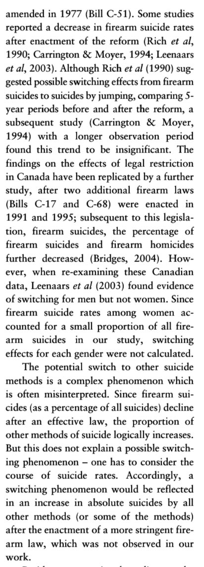 Next is an Austrian study after it enacted gun laws in 1997. As you can see the laws enacted appear no more restrictive then our current laws, and certainly dont include bansOne FINALLY mentions , and the “switching phenomenon” in suicide methods here https://pubmed.ncbi.nlm.nih.gov/17766767/ 