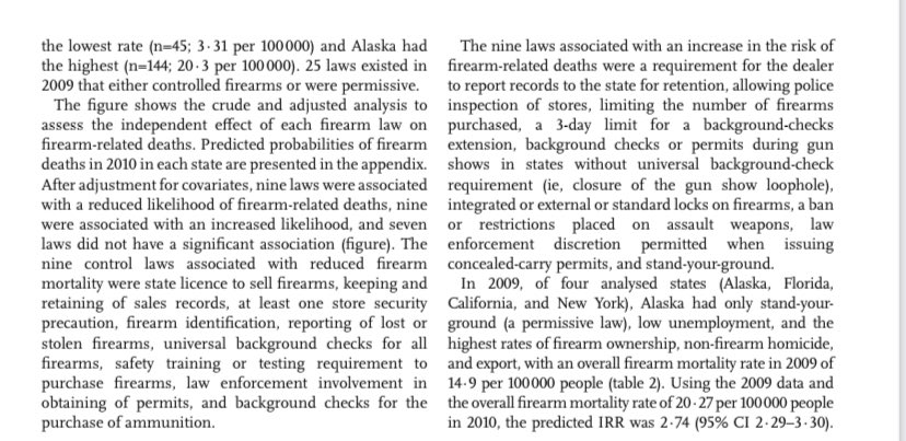 Next is yet another  study on the affects of several gun laws in the US. As expected, laws we already have were found to be what works.Funny enough, assault weapons bans were found to increase homicides   https://pubmed.ncbi.nlm.nih.gov/26972843/ 