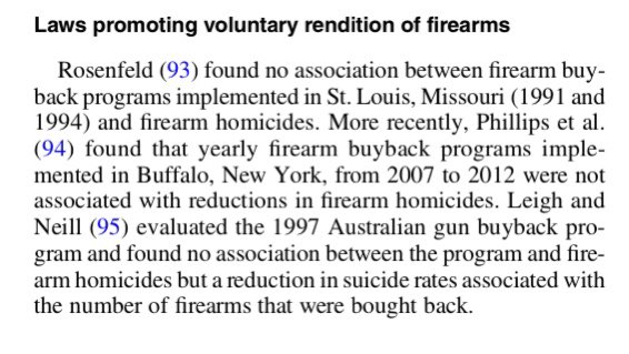 Thats not what the docs have been telling us. The study even mentions evidence of  gun legislation effect on overall homicides is mixed?Wait, there’s more!Assault weapons bans and gun buybacks don’t work?Why is this study in a list of evidence to support their claims? 