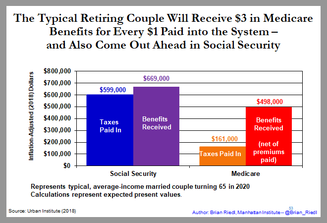 And what about those payroll taxes for Social Security and Medicare? Yes, the middle class comes out way head again. (4/)