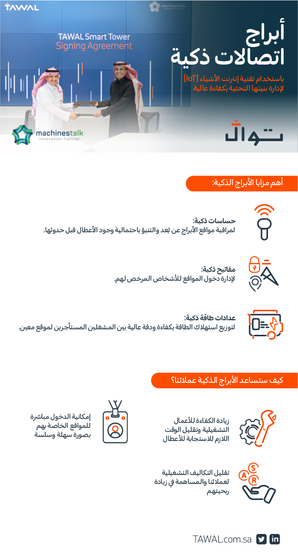 أهم مزايا الأبراج الذكية، والتي ستساهم في إدارة بنيتنا التحتية عن بُعد بكفاءة عالية وتكلفة أقل باستخدام تقنية إنترنت الأشياء (IoT).