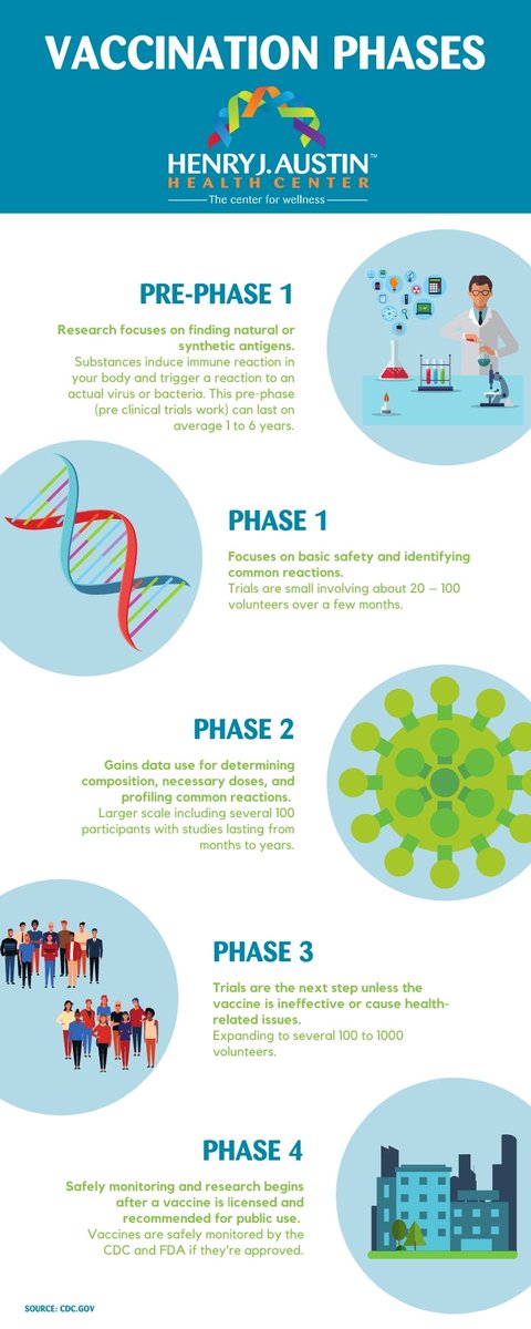HJAHC's tweet photo. Vaccines are our best defense against unexpected and uncontainable diseases and viruses. 

Here’s an overview of vaccines and an explanation of the COVID-19 vaccine: https://t.co/he7eOX7Ah0 https://t.co/A73j3p2jd7