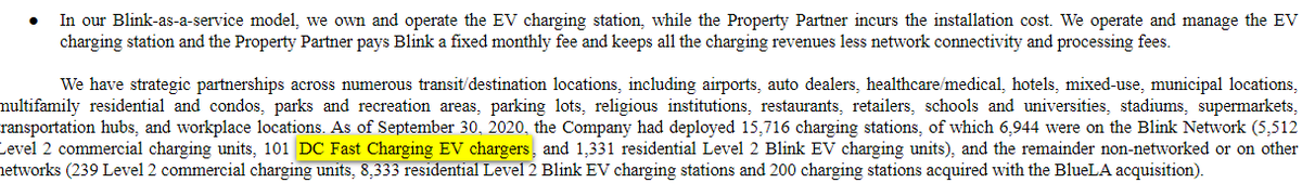  $BLNK Website showing just 91 DC Fast Charging stations, Their most recent filling shows 101. compare this  $TSLA 16,103 Superchargers (wiki) Or Charge point's thousands