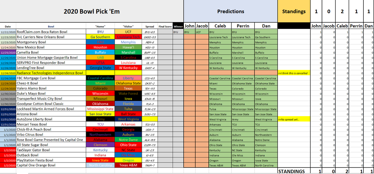 jperrin46's tweet photo. When a couple of finance nerds want to do a college football bowl pick 'em, you end up with an immaculate color-coded spreadsheet complete with point spreads and a running scoreboard. ๐ S/O #twitterlessdan for his lunchbreak efforts. @jacobbeans9 @JMeans25 @caleb_swartz https://t.co/sicpsjRfB7