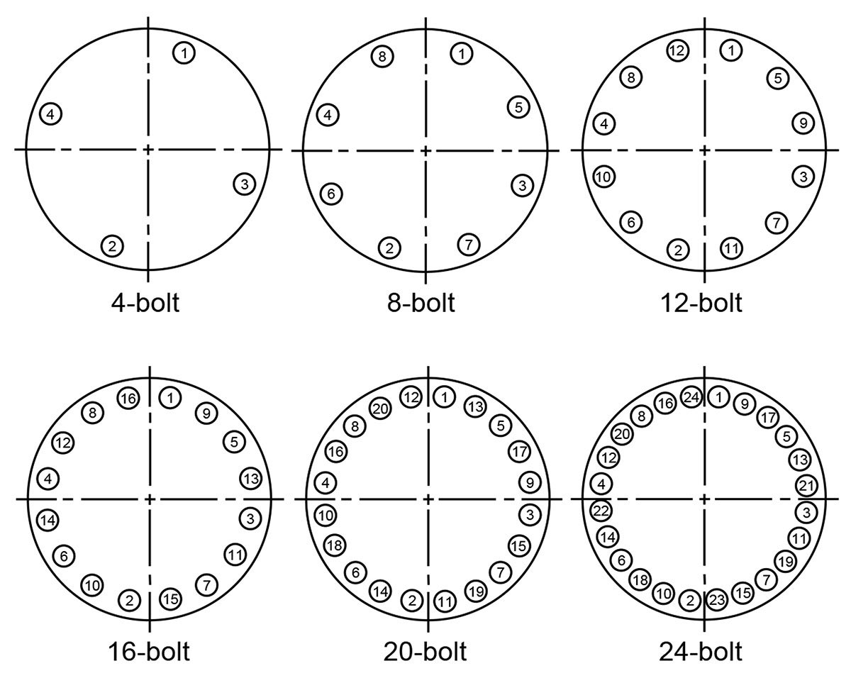 تسلسل شد المسامير :: tightening flange bolts sequence