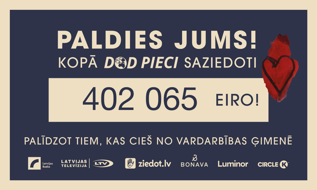 RadioPieci's tweet photo. Labdarības maratonā #DodPieci kopā saziedoti 402 065 eiro 🤩🖐🏻💜
Saziedotie līdzekļi tiks izlietoti vardarbības mazināšanai ģimenēs. #PalīdziIzrauties #VardarbībaĢimenē #DodPieci2020 https://t.co/V6nDenmZYV