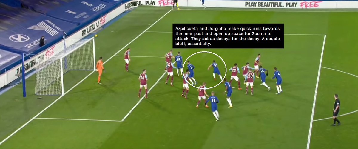 The players running towards the near post create space for the decoy to attack. Seeing the decoy attack the goal means opponents will have to commit players towards stopping him. This in turn creates space for the player who is actually designed to score - in this case, Silva.