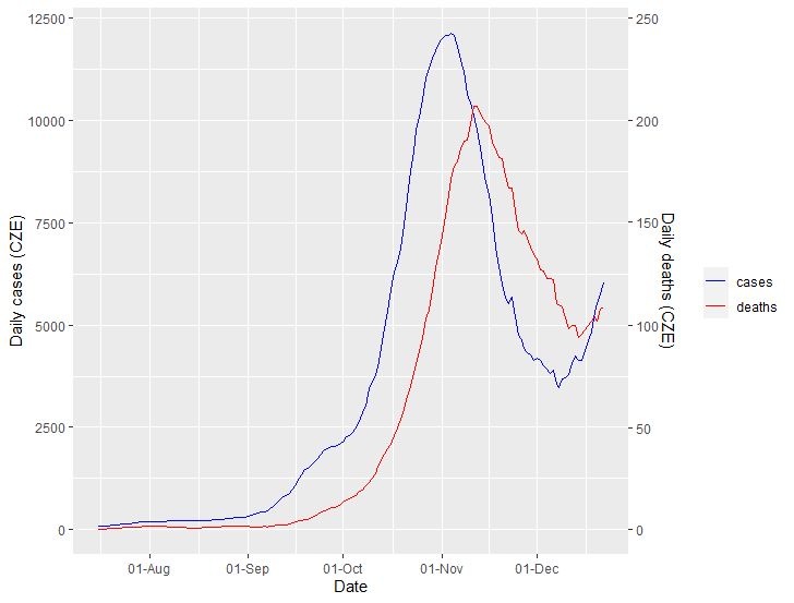 Czechia is at a critical point. /8