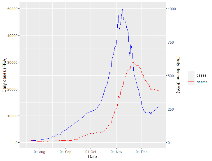Ditto for France. /6