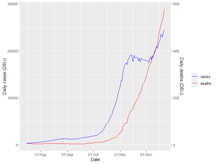 And Germany looks horrible. /11