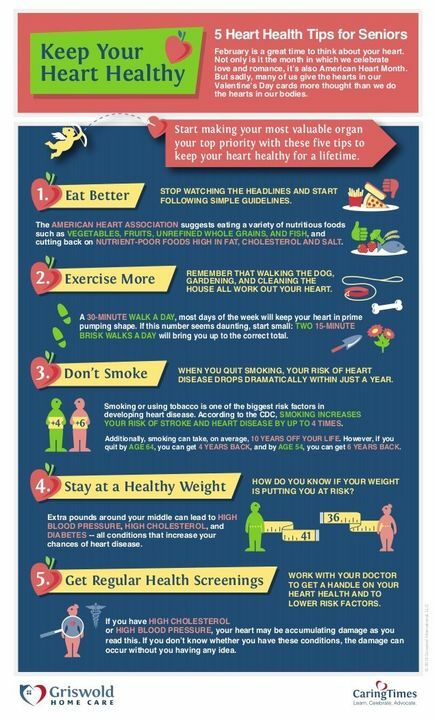 HeartHealthyNow's tweet photo. https://t.co/n4sr1MTMa9