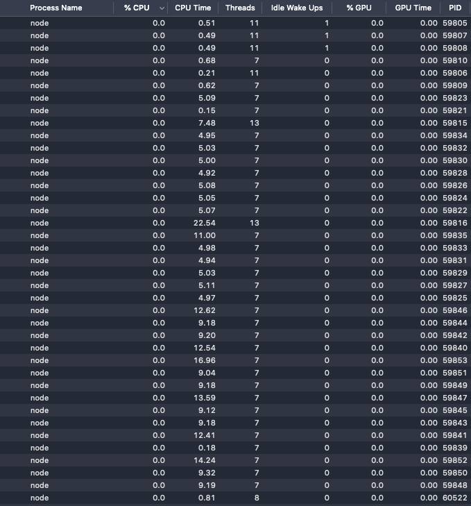 keegangbrown's tweet photo. Ever get the feeling that the node ecosystem is a little out of control? https://t.co/Fe3BlfylY8
