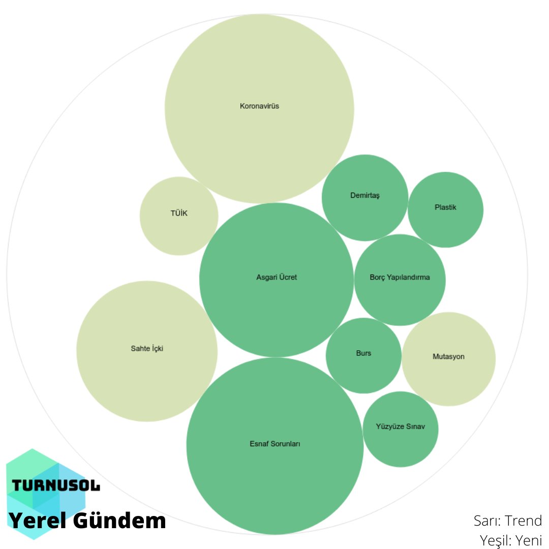 4759 Haberle bugünün gündemine baktığımızda çoğu haberin ekonomi ve piyasalarla ilgili. Bunların bazıları: 
#asgariucret #EsnafBitti ve Sahte İçki, Borç Yapılandırma

Günün ilgili haberi:  Diyarbakır otogar esnafına haciz şoku tigrishaber.com/diyarbakir-oto… <a href="/TigrisHaber/">Tigris Haber</a>