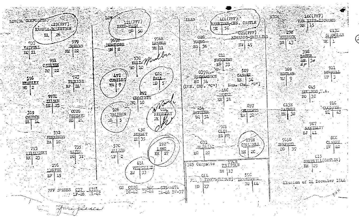 The 487th missed their P-51s and flew on without escorts. They were jumped by Jagdgeschwader 3 "Udet" over Liege, Belgium. The Germans focused on the lead aircraft. BG Castle lost an engine and fell out of the stream. JG3 pounced and the plane plummeted as the crew bailed out.