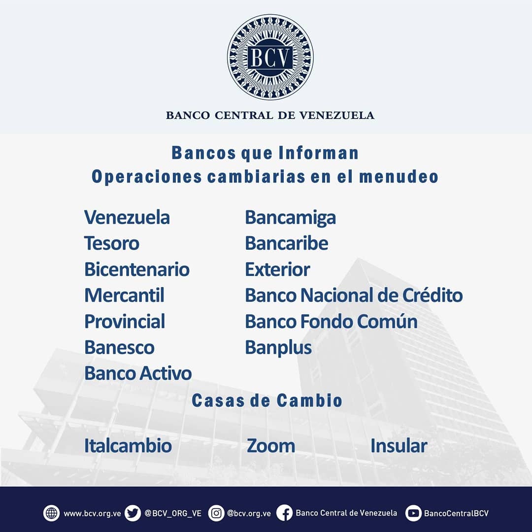 BCV_ORG_VE's tweet photo. Atención🔵|| El tipo de cambio publicado por el BCV es el promedio ponderado de las operaciones de las mesas de cambio de las instituciones bancarias. Al cierre de la jornada del miércoles 23/12/2020 los resultados son:

#MercadoCambiario #BCV🇻🇪 https://t.co/JXhhxFaJeG