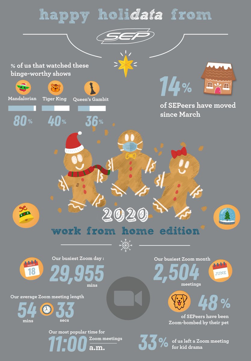 Happy HoliDATA from SEP! ☃️