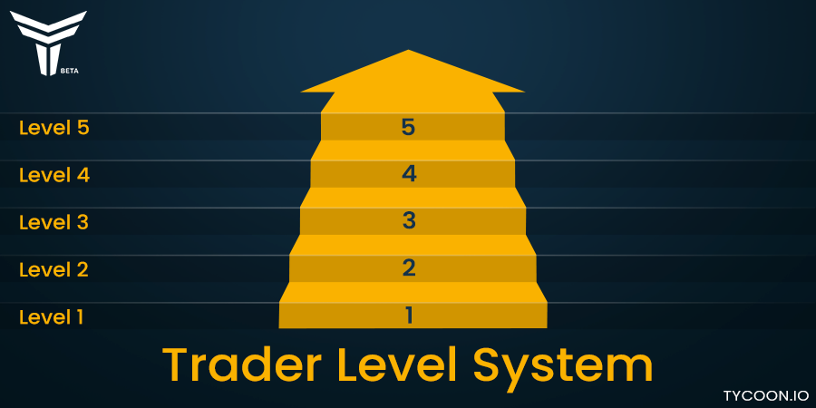 tycoon's tweet photo. Tycoon has developed an exclusive Traders Level System to motivate the best traders in the world to join.
*This function will be implemented during or after trading competition.
More info here: https://t.co/LZhO4abQrl
#tycoon #trader #levelsystem #tradingplatform #bitcoin https://t.co/vXKSlZQIPx