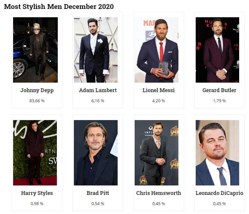 fashionbg's tweet photo. 23 December 2020. We wish to inform you that we have removed a big amount of votes at #MostStylishMen that, by all evidence, were machine votes all coming from Malaysia. There is about a week left for #voting and any attempts for abuse of the fair vote will be stopped. https://t.co/EeHaHieDry