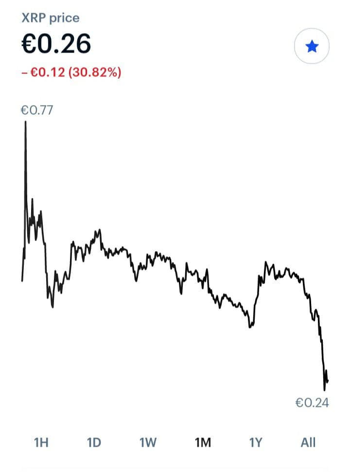 XRP's death. Is XRP dying? 1/*