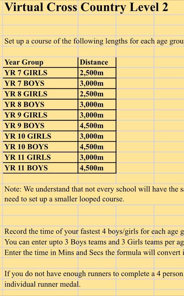SHSPEDEPT1's tweet photo. Next term we will be encouraging our students to get involved in the Essex Virtual Cross-Country competition. 2 of our elite runners have started the ball rolling but this is something that we want to inspire all our students. Getting a personal best is the goal! #SHSXCountry https://t.co/QPKJ7q3nBu