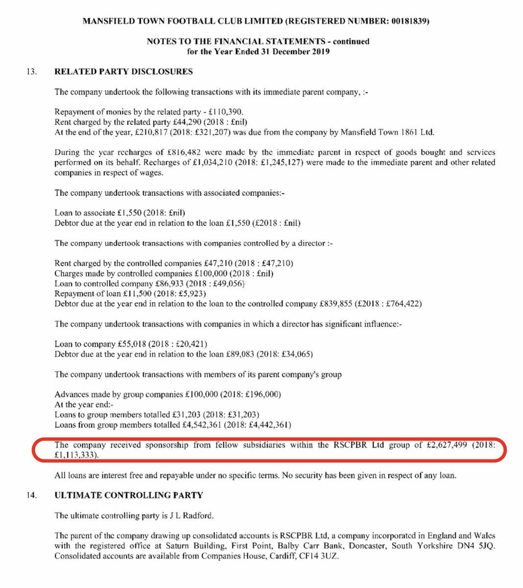 Main reason Mansfield revenue  so much was sponsor deals from other companies in the group going from £1.1m to £2.6m. Without these large losses would have been made.  #MTFC