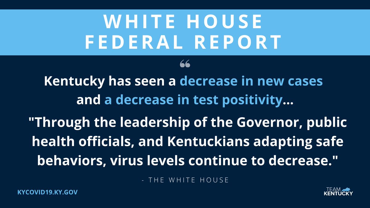 GovAndyBeshear's tweet image. The White House has confirmed the steps we've taken in Kentucky have led to a decrease in cases and test positivity, according to the latest federal report.