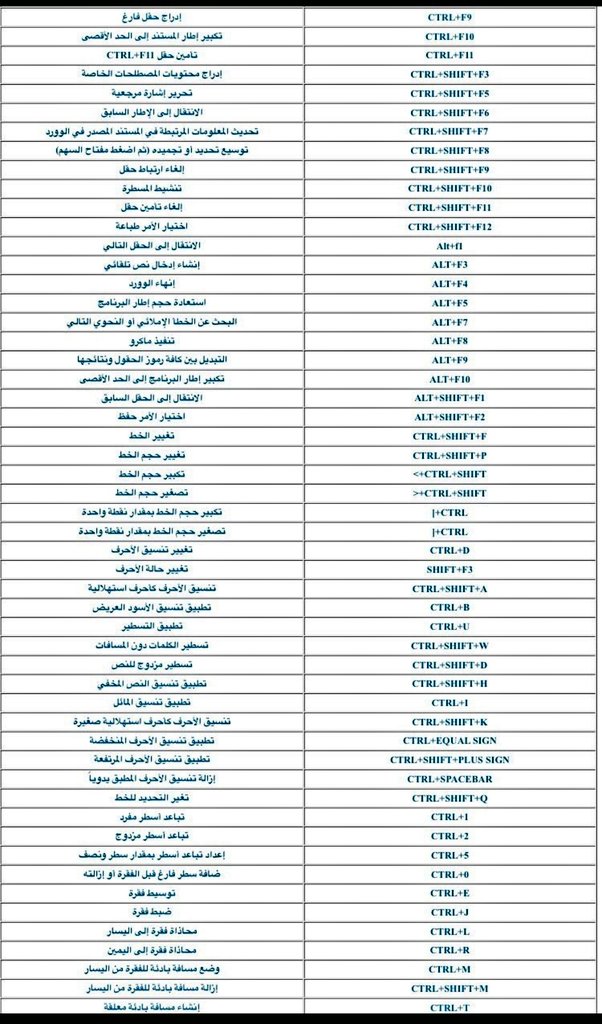 Creative_tra's tweet image. #المدرب_المبدع
💡إضافة:
أهم اختصارات الكيبورد للتعامل مع نصوص برنامج الـ Word.