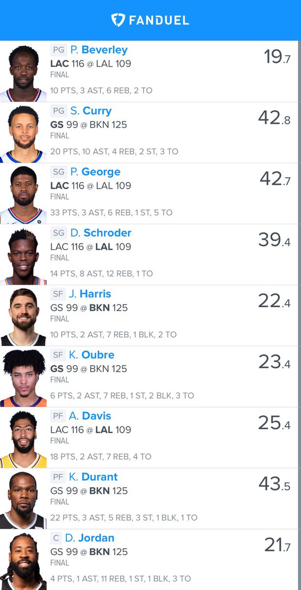 DonsDfs's tweet image. Easy Cash Last Night and just like that we 1-0 on NBA season Look at the next pic to see what we did last year! NBA by far my best sport very few spots remaining DM me if you want to win BIG this NBA season! I play 1k every day on NBA! #dfs #draftkings #fanduel #nba #basketball