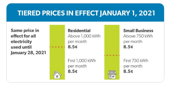 Burlington Hydro tweet media