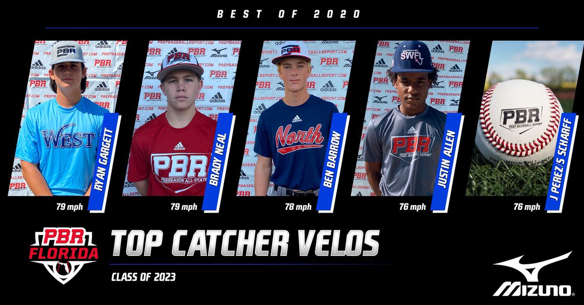 PrepBaseballFL's tweet photo. Best of 2020: Catcher Velo

Today we take a look at the top Catcher Velos from our 2020 events. Check out the hardest throwing catchers of 2020 class by class.

🔗 >> https://t.co/FYCvV8MR65 https://t.co/bUZuzlYoVi