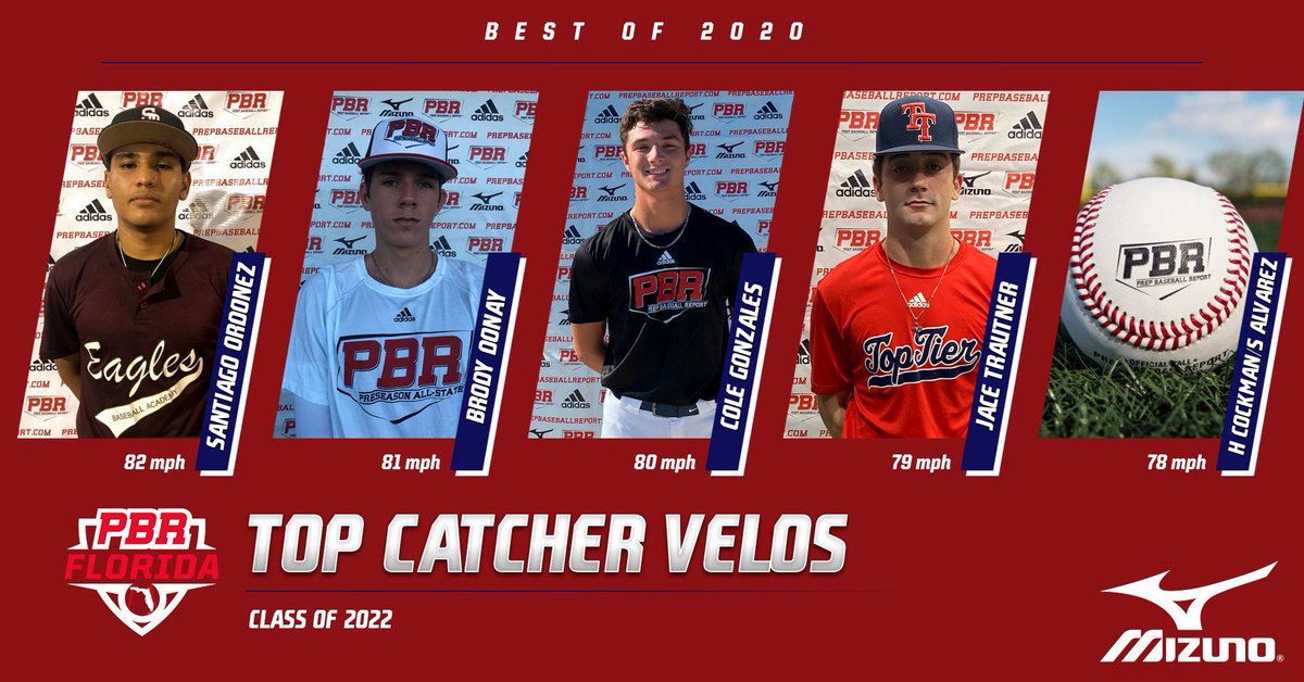 PrepBaseballFL's tweet photo. Best of 2020: Catcher Velo

Today we take a look at the top Catcher Velos from our 2020 events. Check out the hardest throwing catchers of 2020 class by class.

🔗 >> https://t.co/FYCvV8MR65 https://t.co/bUZuzlYoVi